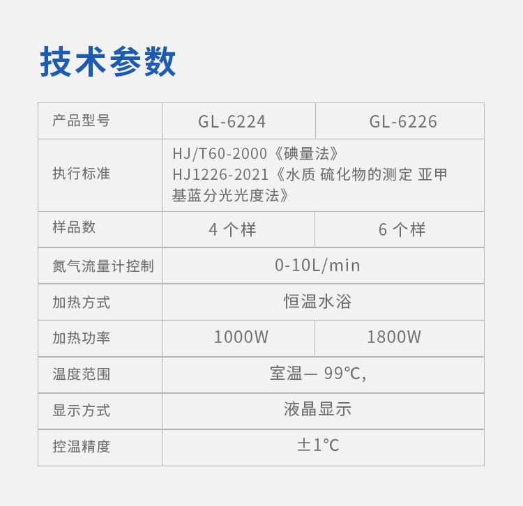 硫化物酸化吹氣儀750_08.jpg